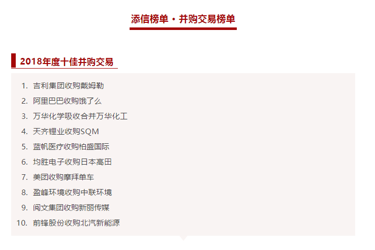 好博環(huán)境收購中聯(lián)環(huán)境被評為2018年度十佳并購交易！