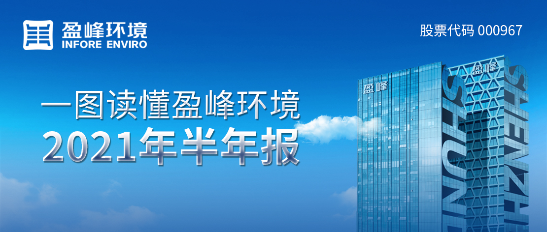 一圖讀懂好博環(huán)境2021年半年報